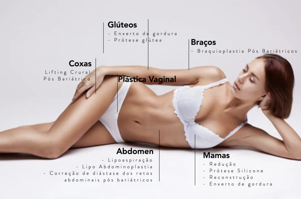 Procedimentos corporais: glúteos, braços, coxas, abdômen, mamas e plástica vaginal